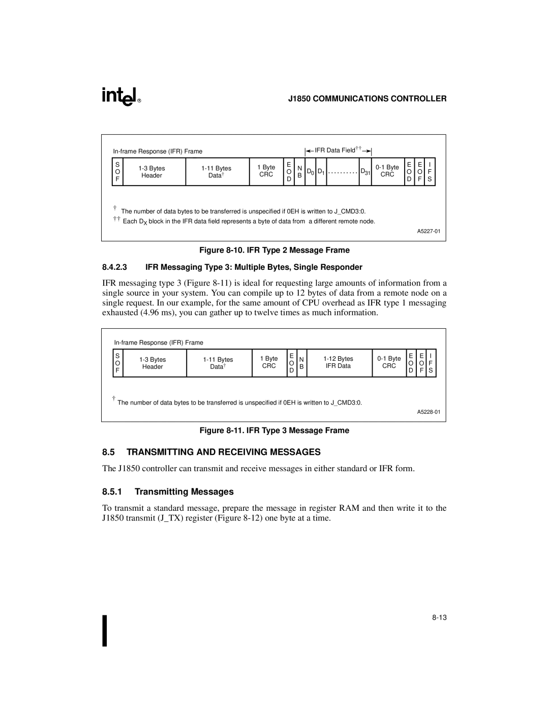 Intel 87C196CA, 8XC196Jx, 8XC196Lx, 8XC196Kx user manual Transmitting and Receiving Messages, Transmitting Messages 