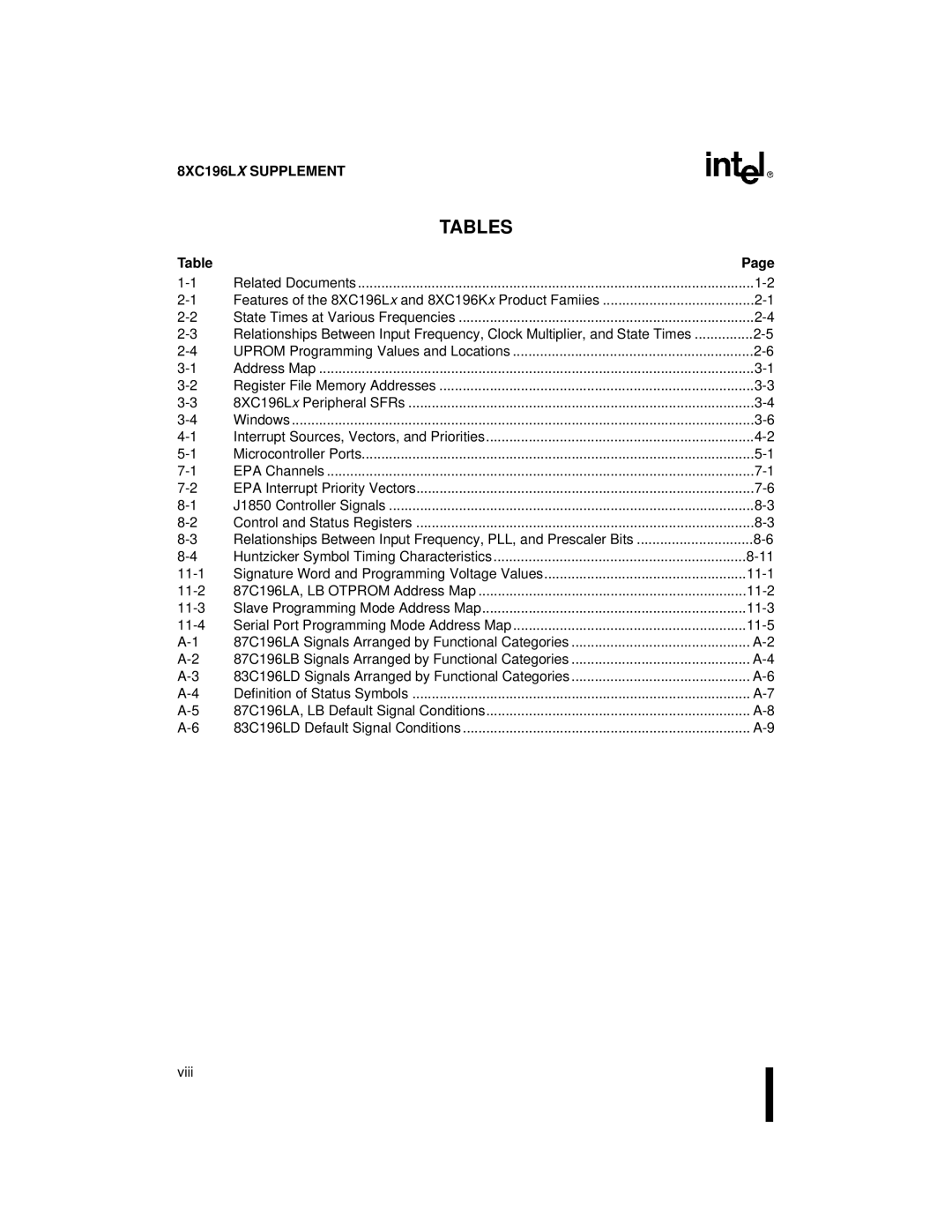 Intel 8XC196Jx, 8XC196Lx, 8XC196Kx, 87C196CA user manual Tables 