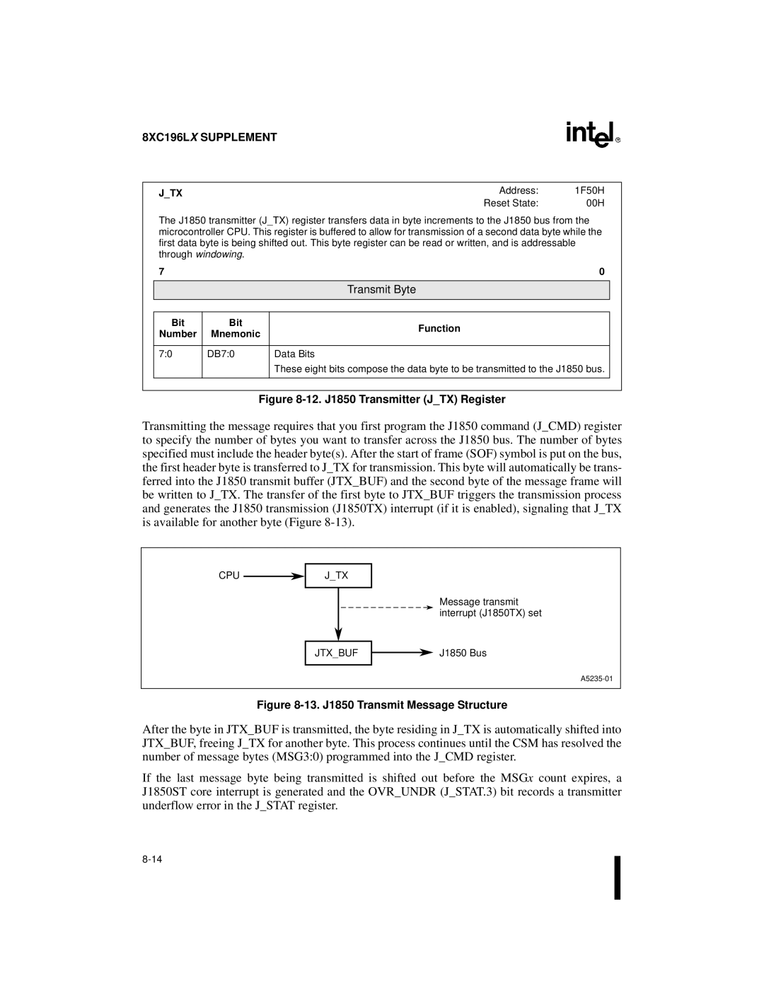 Intel 8XC196Jx, 8XC196Lx, 8XC196Kx, 87C196CA user manual Transmit Byte, CPU JTX Jtxbuf 