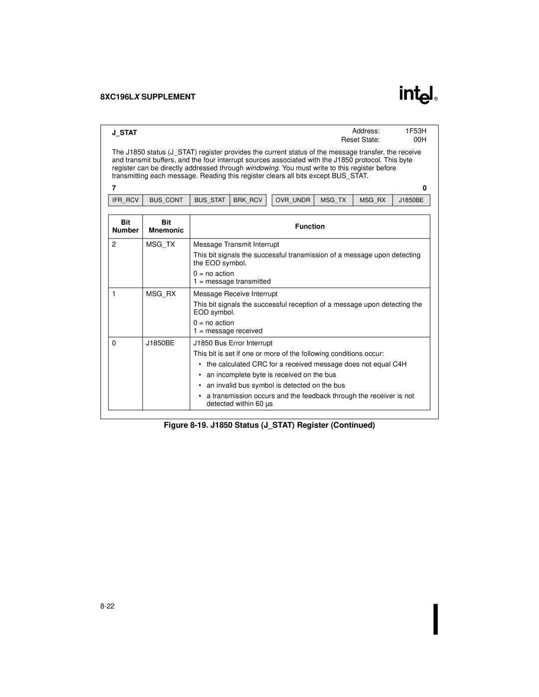 Intel 8XC196Jx, 8XC196Lx, 8XC196Kx, 87C196CA user manual Msgtx, Msgrx 