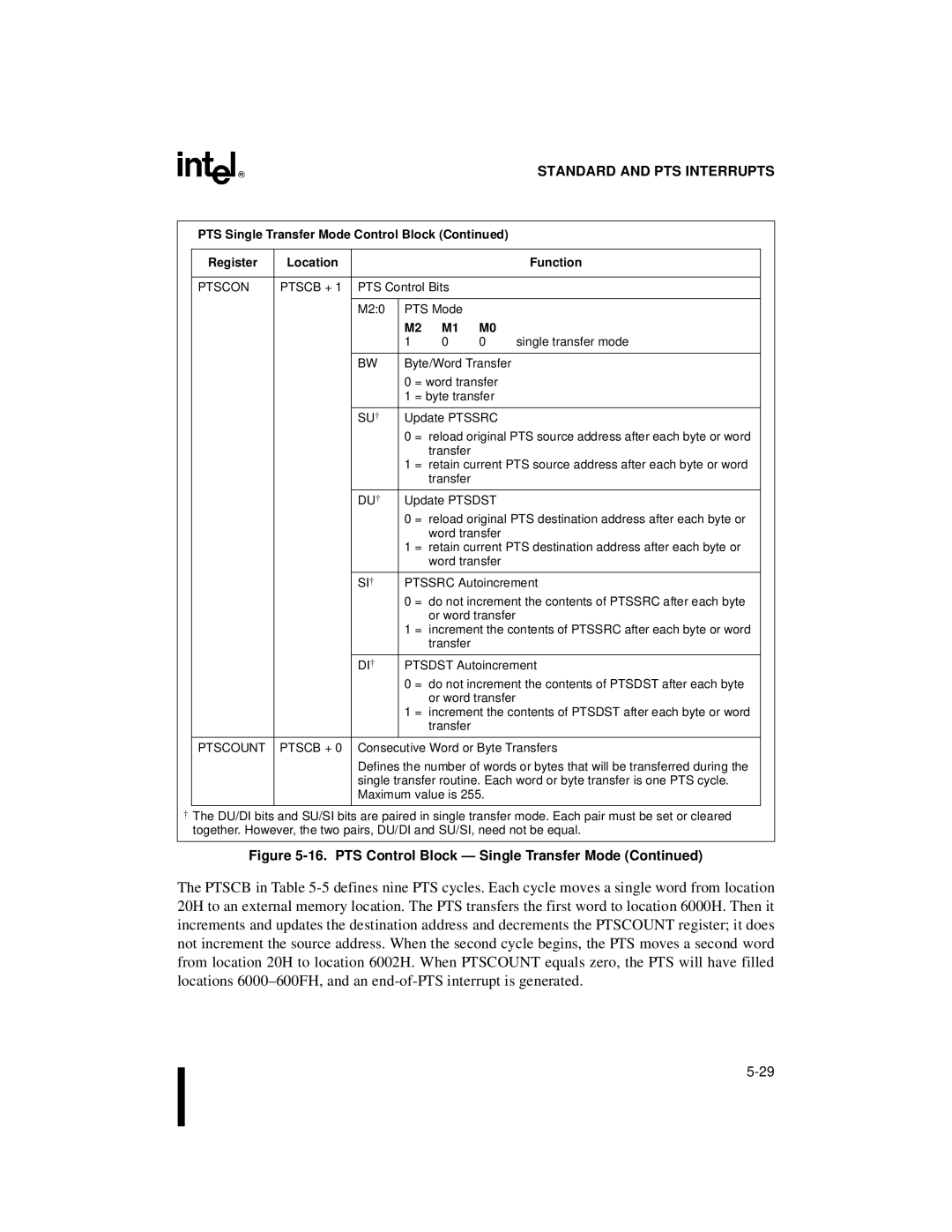 Intel 8XC196MC, 8XC196MD, 8XC196MH manual Standard and PTS Interrupts 