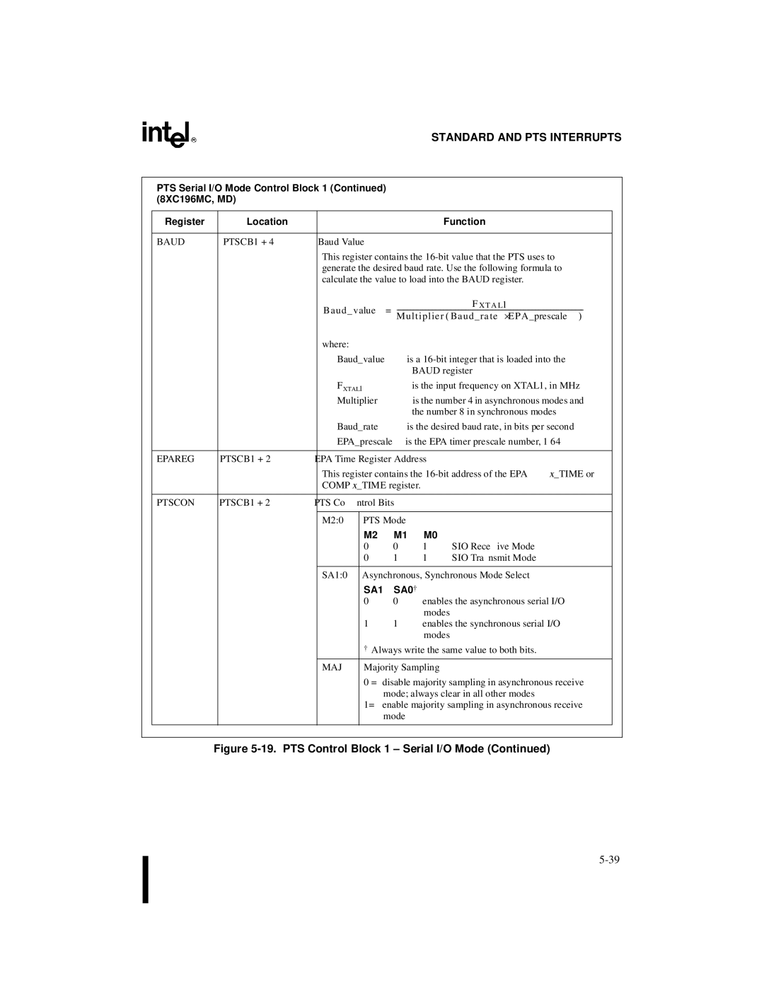 Intel 8XC196MD, 8XC196MH, 8XC196MC manual Baud, Epareg, SA1, SA0 †, Maj 