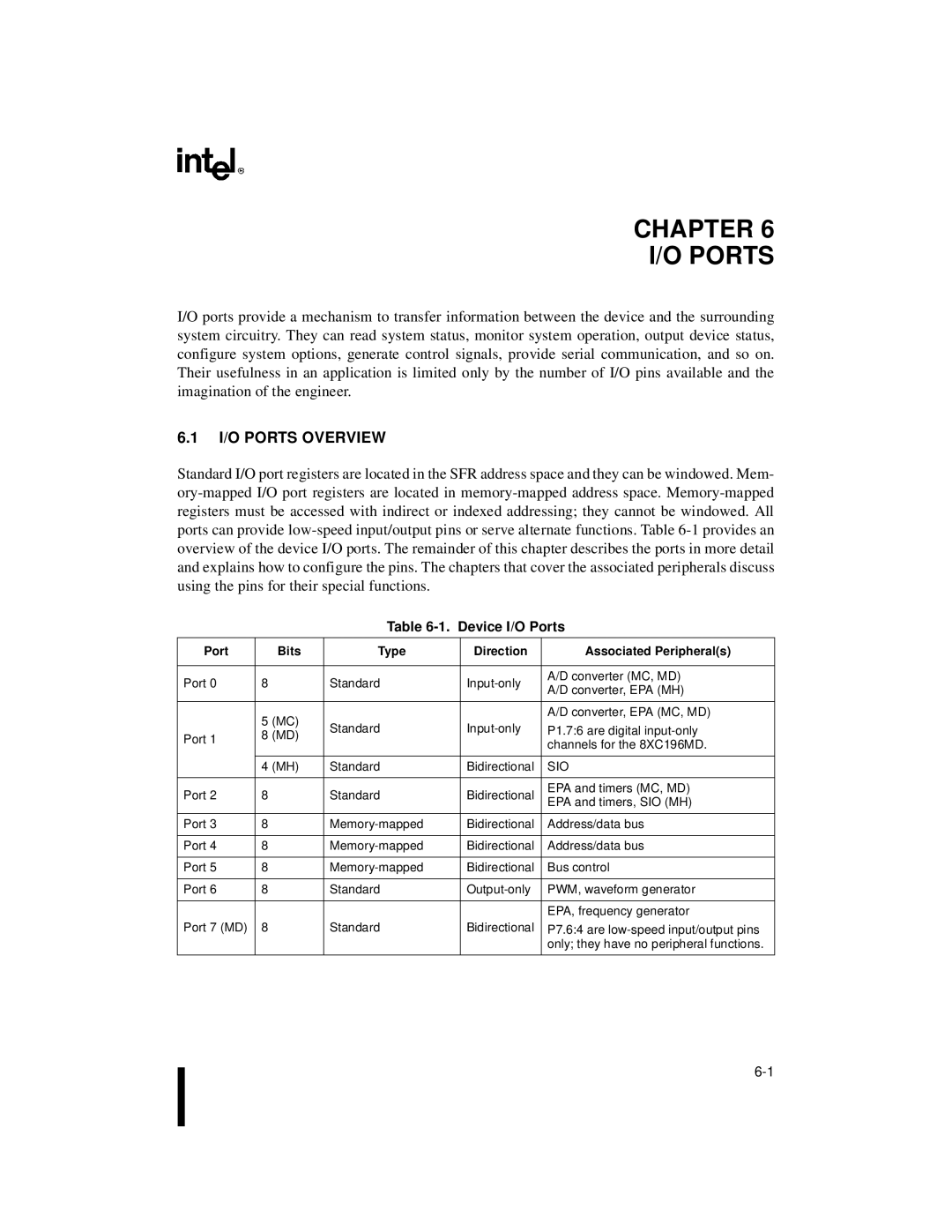 Intel 8XC196MH, 8XC196MD, 8XC196MC I/O Ports Overview, Device I/O Ports, Port Bits Type Direction Associated Peripherals 