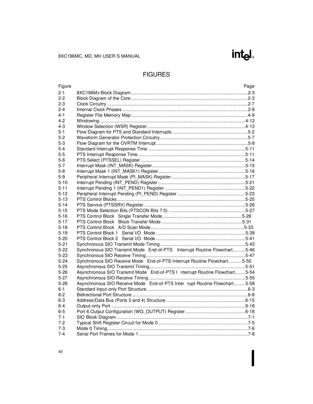 Intel 8XC196MD, 8XC196MH, 8XC196MC manual Figures 