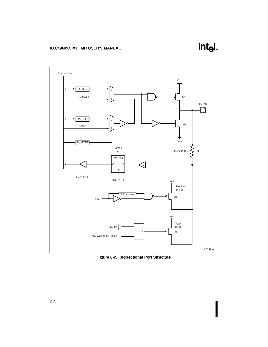 Intel 8XC196MC, 8XC196MD, 8XC196MH manual Bidirectional Port Structure 