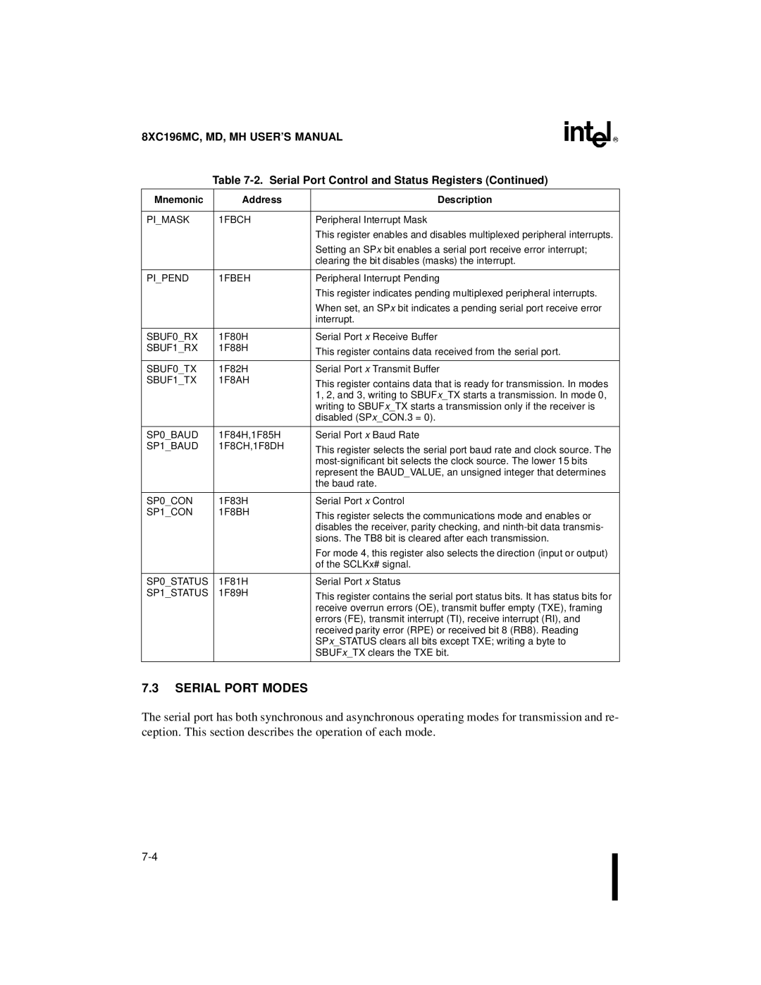 Intel 8XC196MC, 8XC196MD, 8XC196MH manual Serial Port Modes 