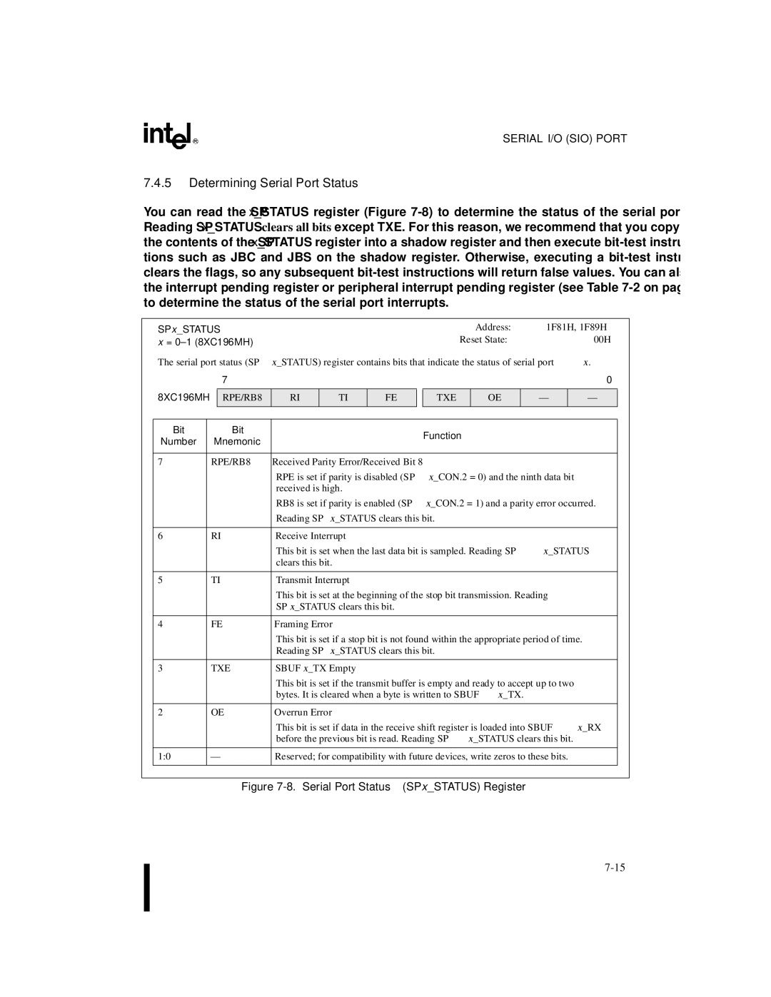 Intel 8XC196MH, 8XC196MD, 8XC196MC manual Determining Serial Port Status, RPE/RB8 TXE 