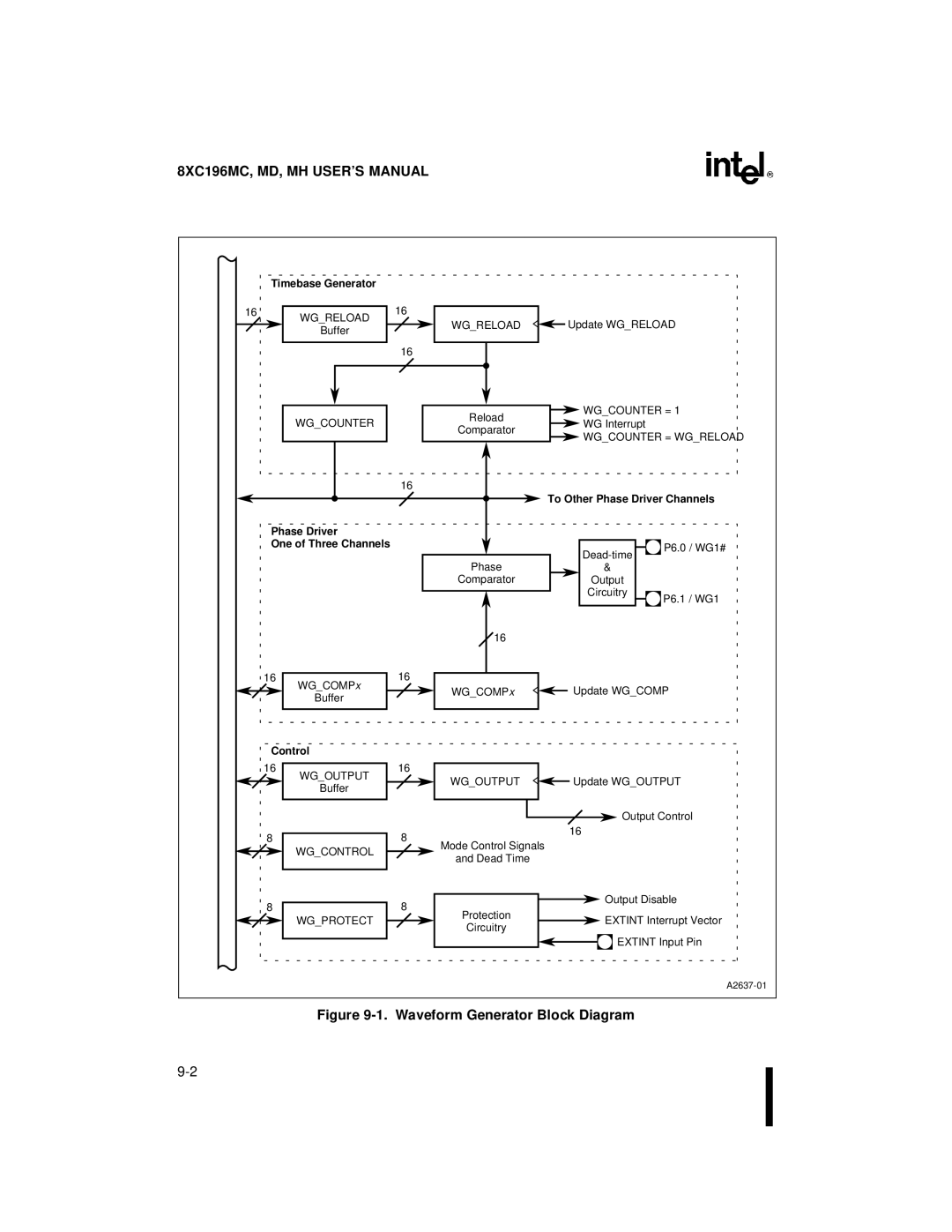 Intel 8XC196MD, 8XC196MH, 8XC196MC manual Waveform Generator Block Diagram 