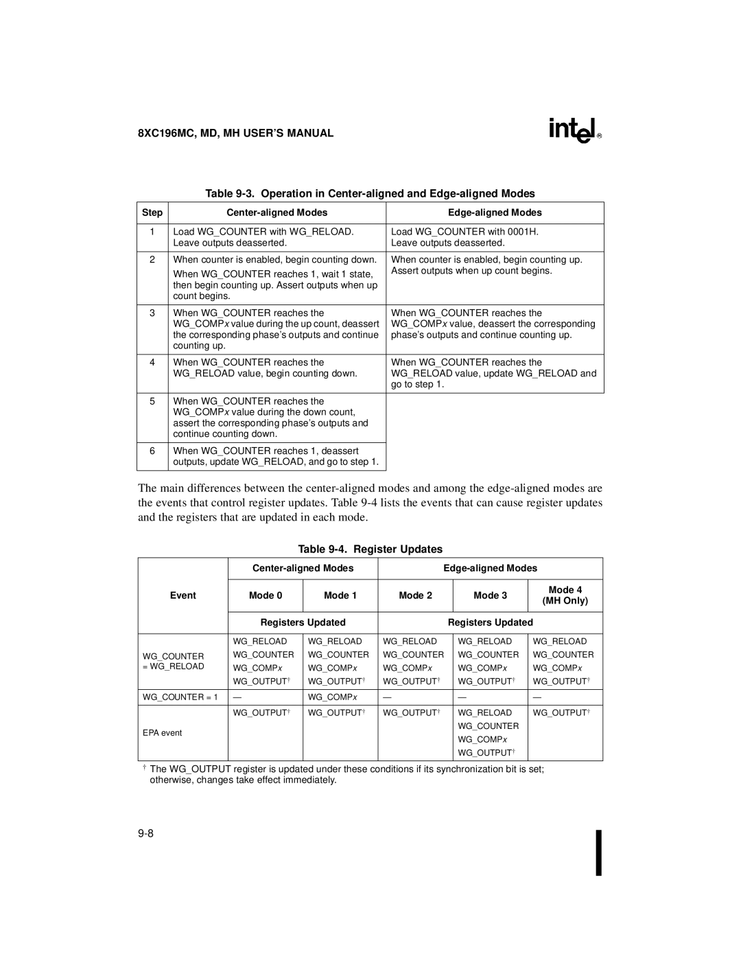 Intel 8XC196MD, 8XC196MH, 8XC196MC manual Operation in Center-aligned and Edge-aligned Modes, Register Updates, Event Mode 