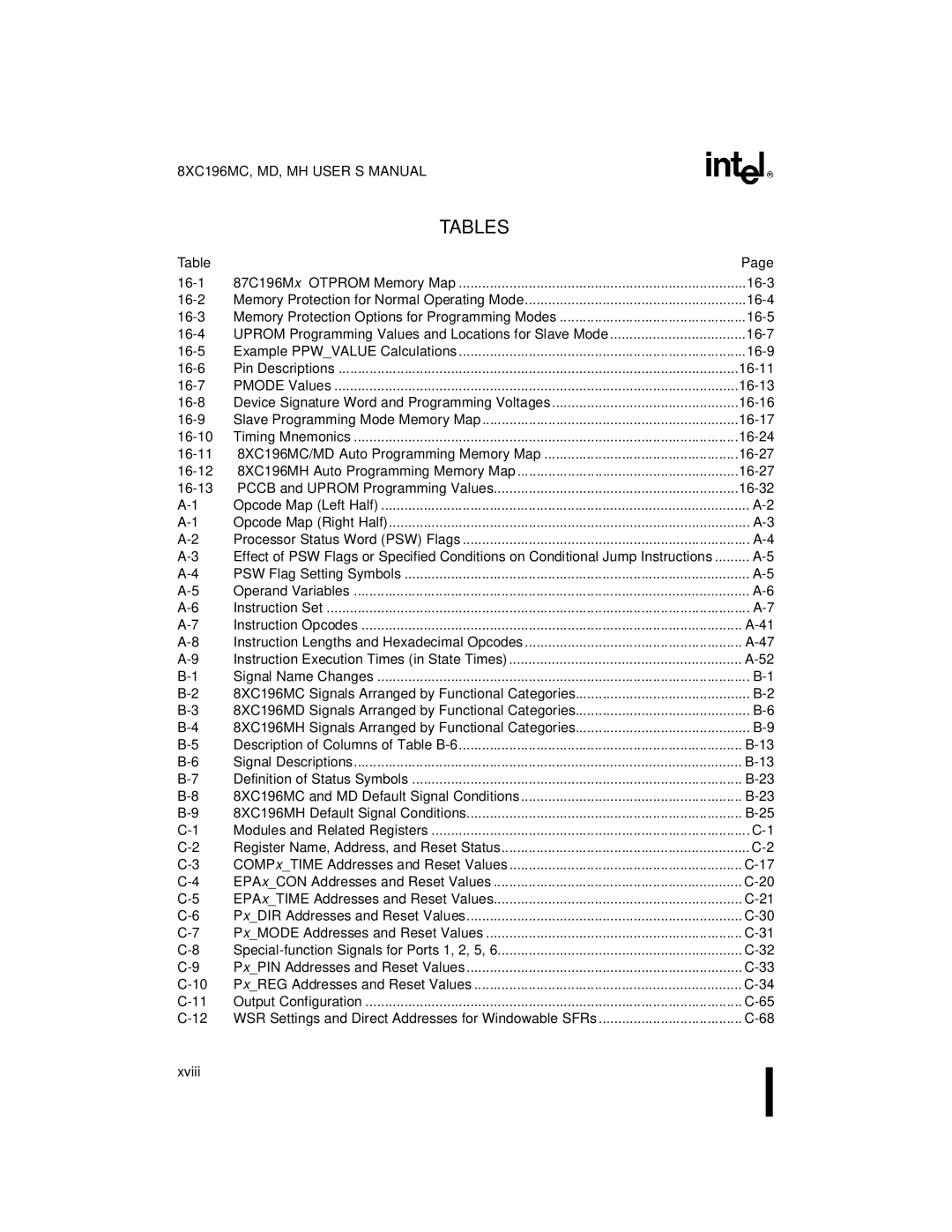 Intel 8XC196MD, 8XC196MH, 8XC196MC manual Pmode Values 