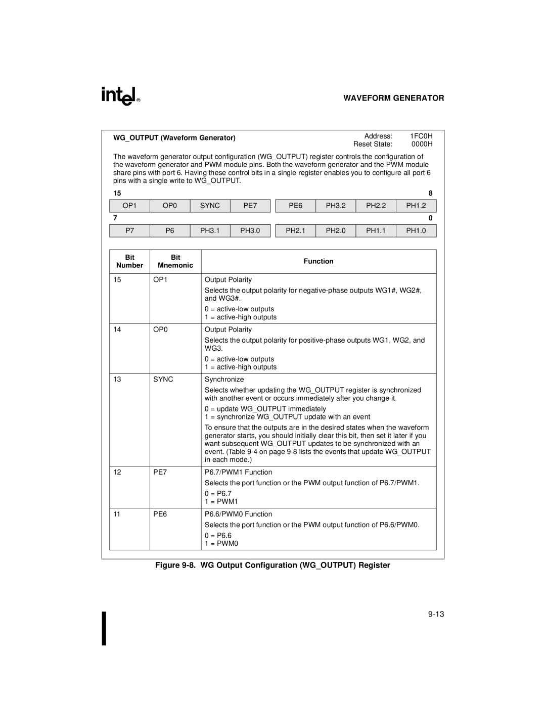 Intel 8XC196MC, 8XC196MD, 8XC196MH manual Wgoutput Waveform Generator, OP1 OP0 Sync PE7, PE6 