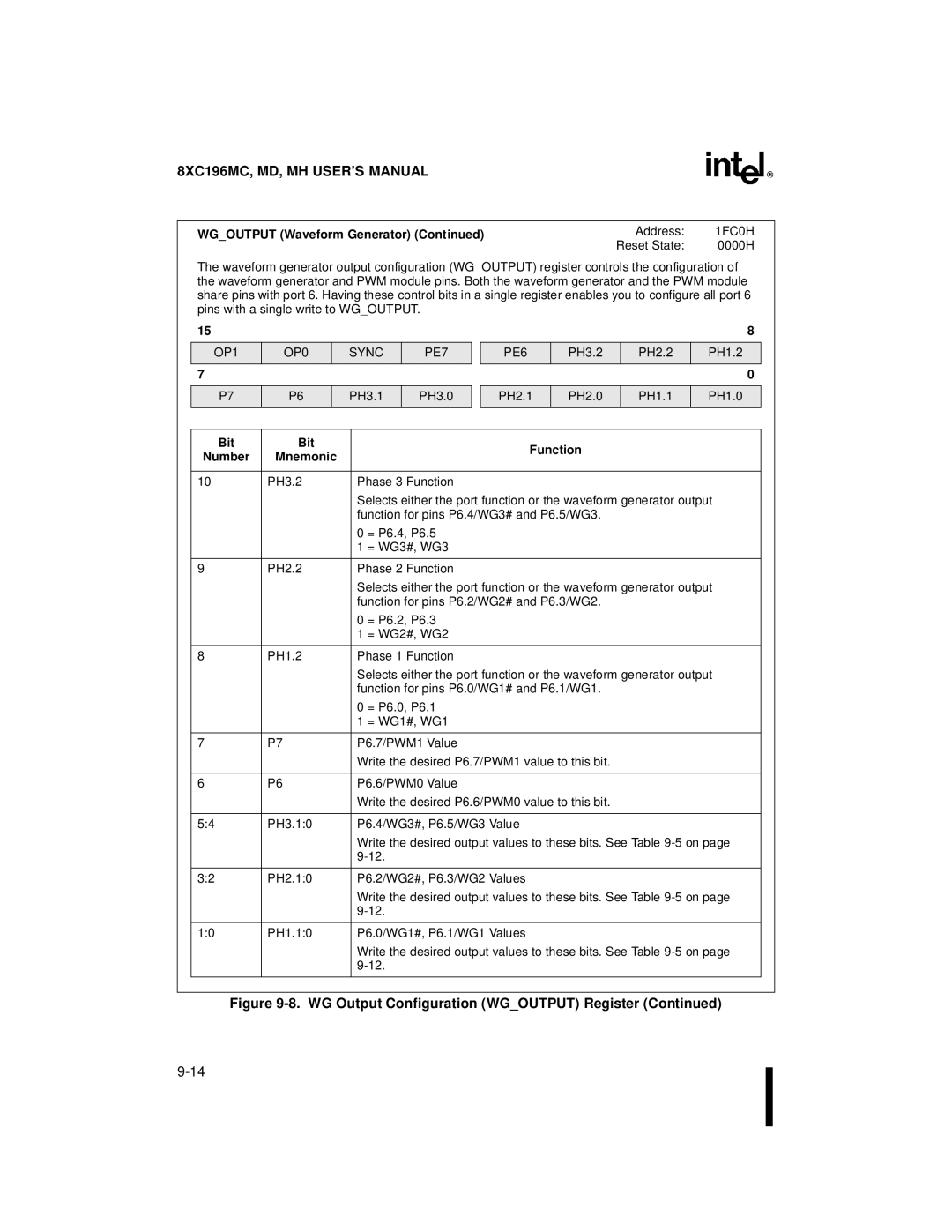 Intel 8XC196MD, 8XC196MH manual 8XC196MC, MD, MH USER’S Manual 