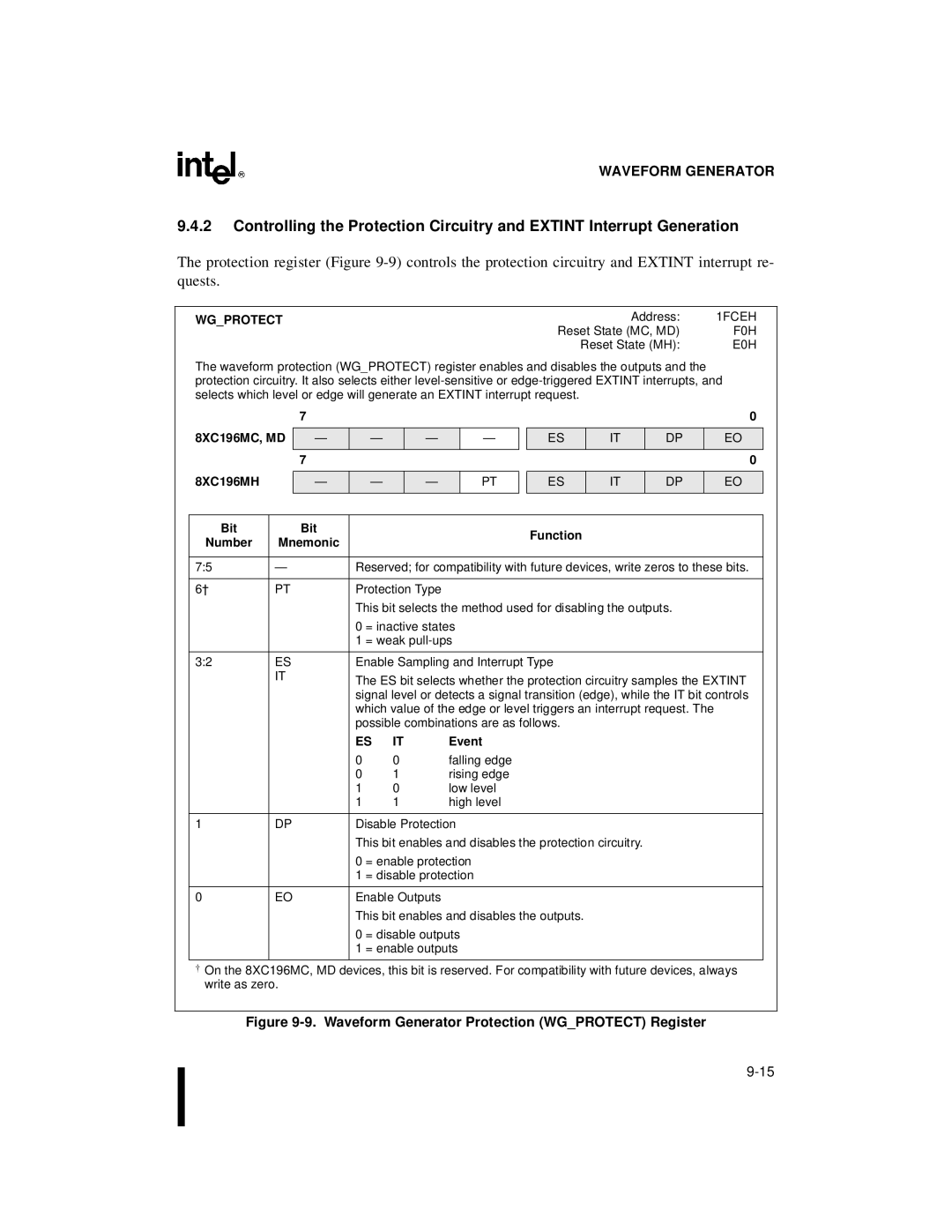 Intel 8XC196MD manual Wgprotect, F0H, E0H, 8XC196MC, MD 8XC196MH Bit Function Number Mnemonic, Event 