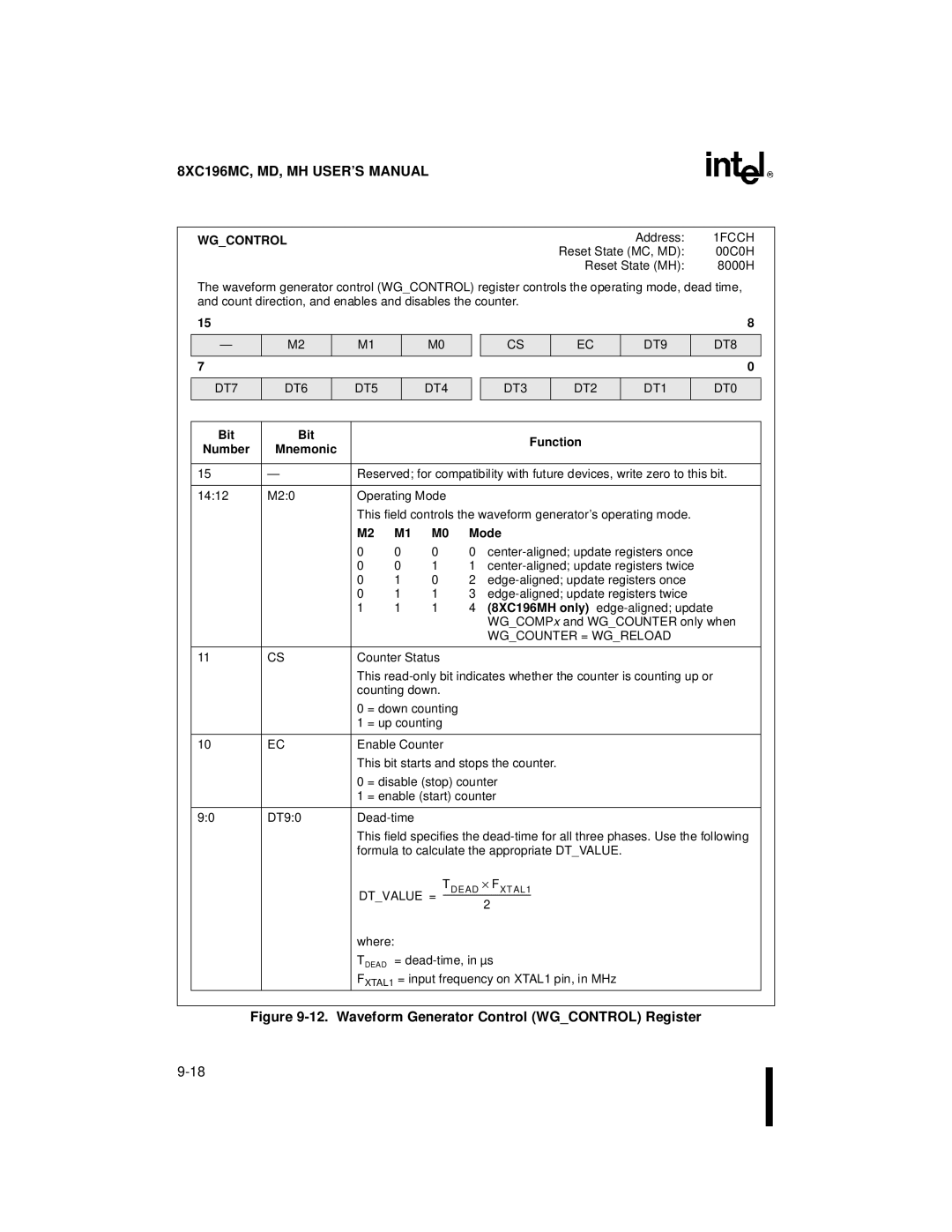 Intel 8XC196MH, 8XC196MD, 8XC196MC manual Wgcontrol, DT7 DT6 DT5 DT4 DT9 DT8 DT3 DT2 DT1 DT0, Wgcounter = Wgreload 