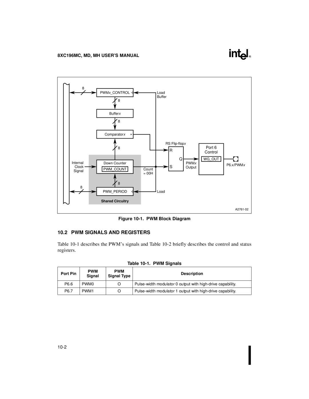 Intel 8XC196MH, 8XC196MD, 8XC196MC manual PWM Signals and Registers 