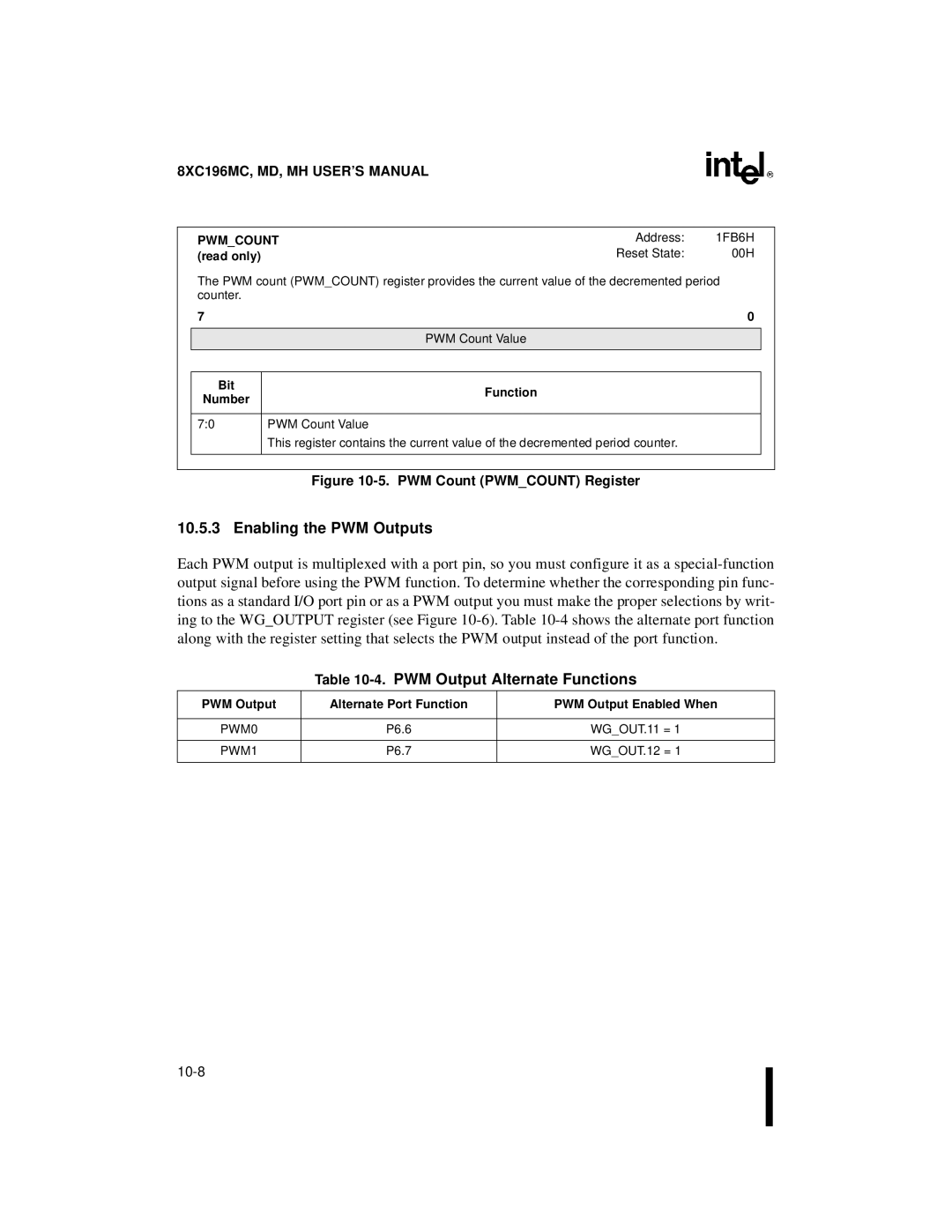 Intel 8XC196MH, 8XC196MD, 8XC196MC manual Enabling the PWM Outputs, PWM Output Alternate Functions, Pwmcount 