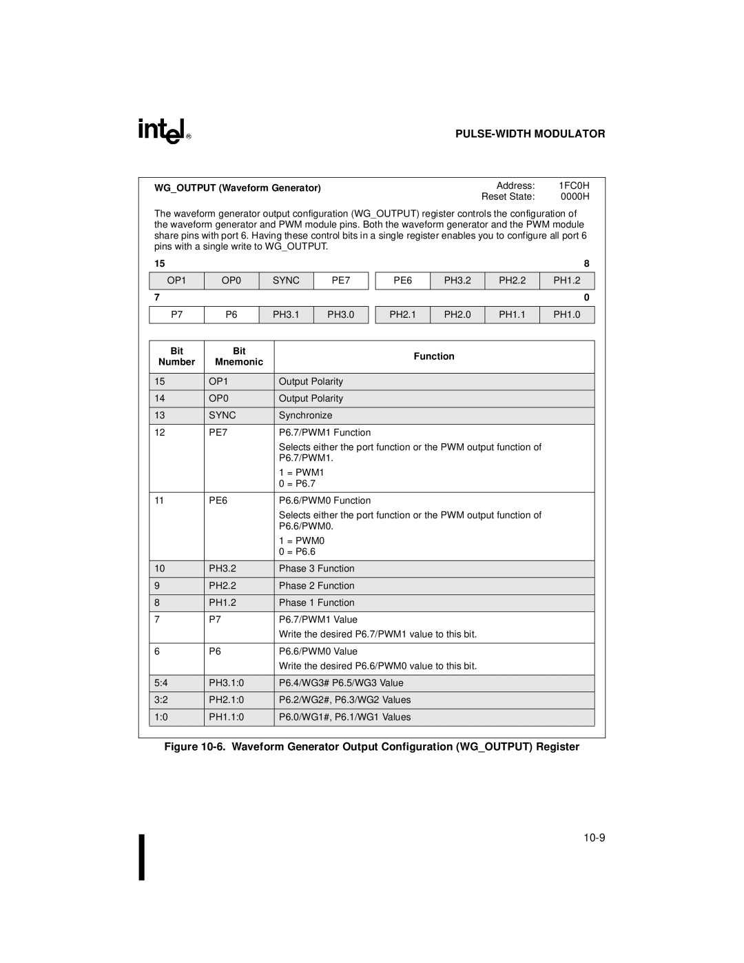 Intel 8XC196MC, 8XC196MD, 8XC196MH manual Waveform Generator Output Configuration Wgoutput Register 