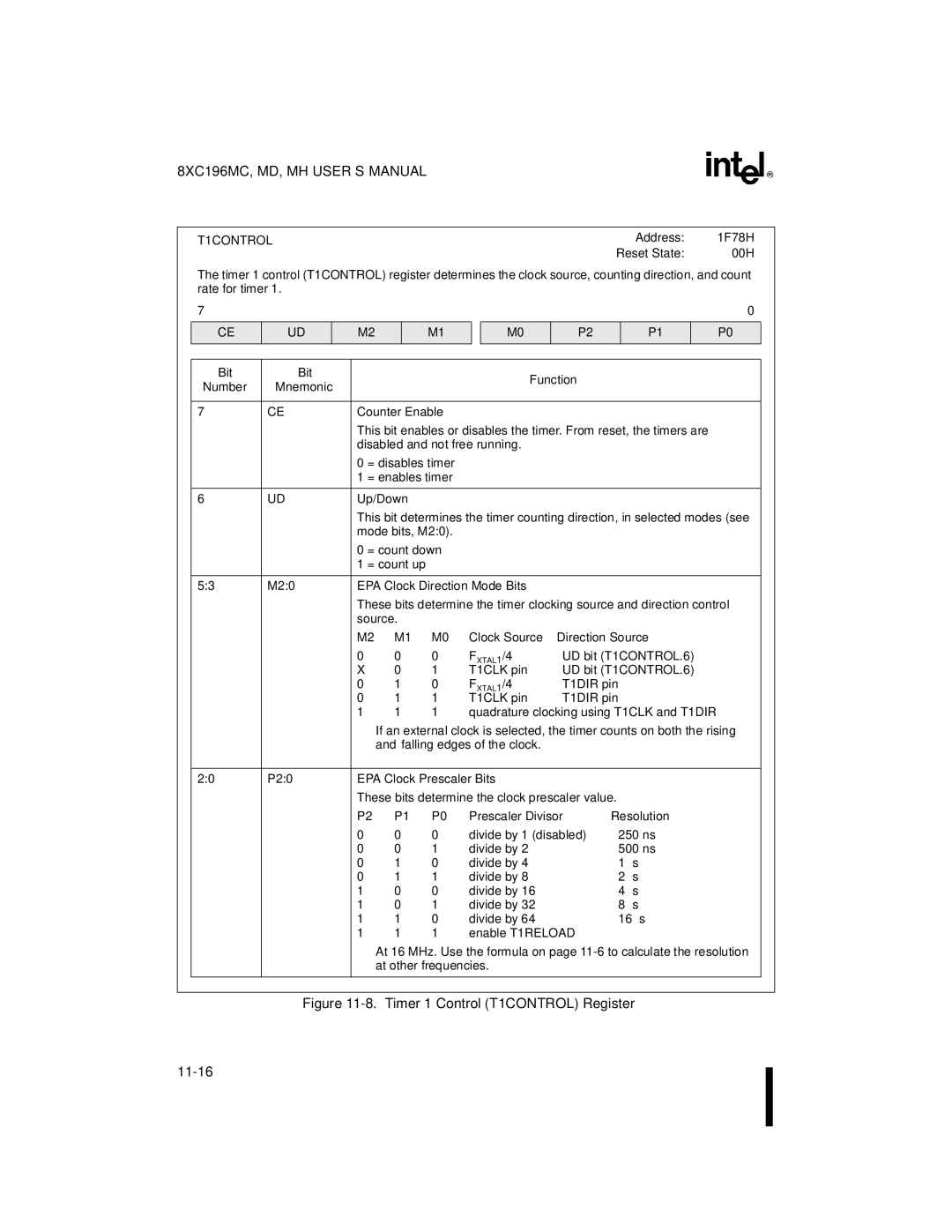 Intel 8XC196MD, 8XC196MH, 8XC196MC manual T1CONTROL, Clock Source Direction Source, Prescaler Divisor Resolution † 