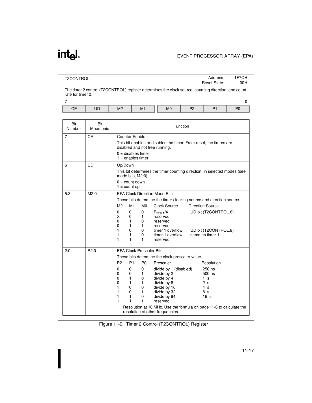 Intel 8XC196MH, 8XC196MD, 8XC196MC manual T2CONTROL, Prescaler Resolution † 