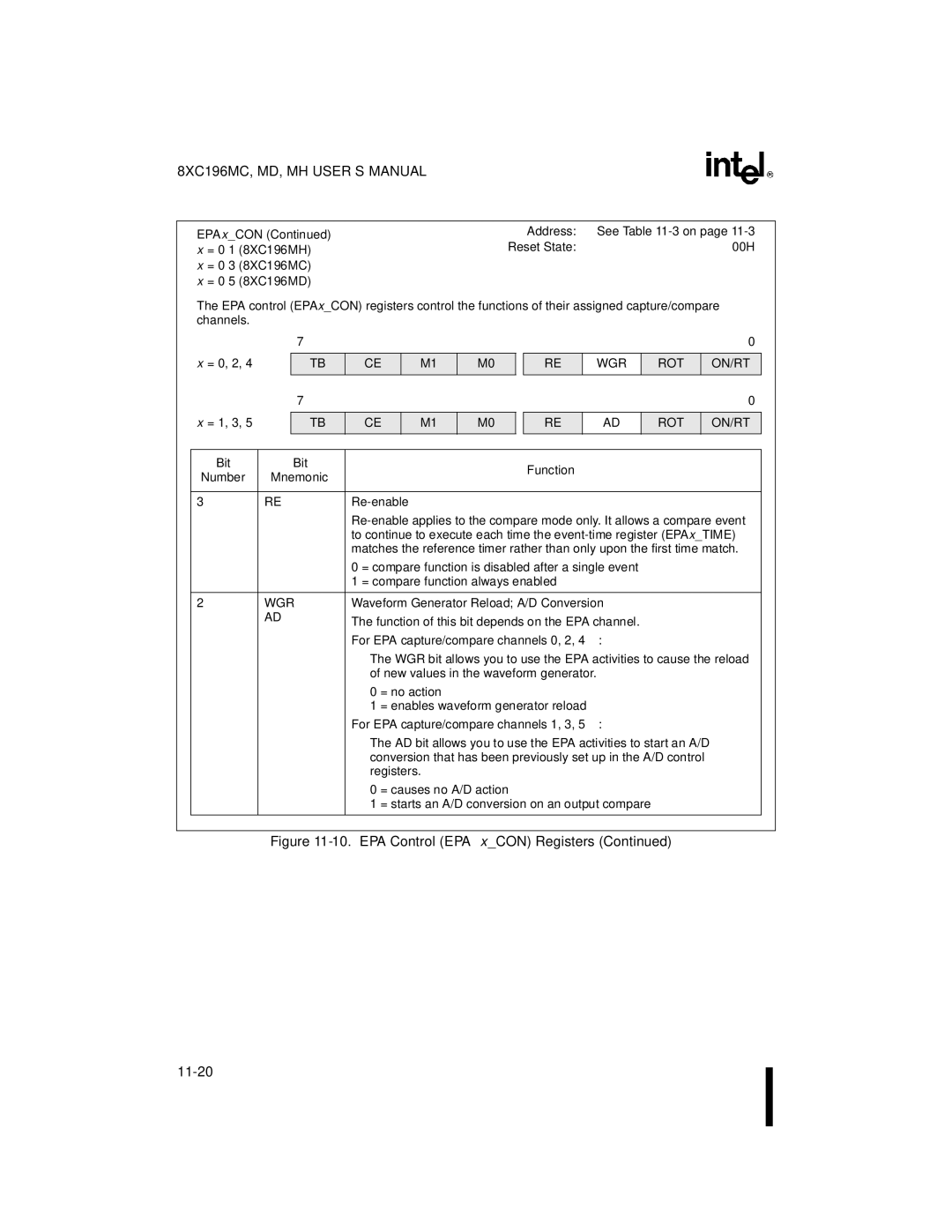 Intel 8XC196MH EPA xCON Address, = 0, 2, For EPA capture/compare channels 0, 2, For EPA capture/compare channels 1, 3 