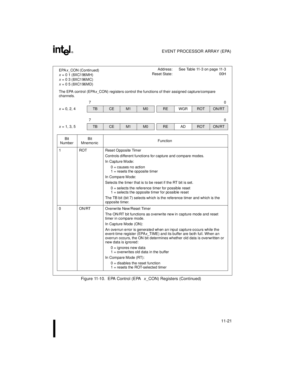 Intel 8XC196MC, 8XC196MD, 8XC196MH manual Capture Mode on, Compare Mode RT 