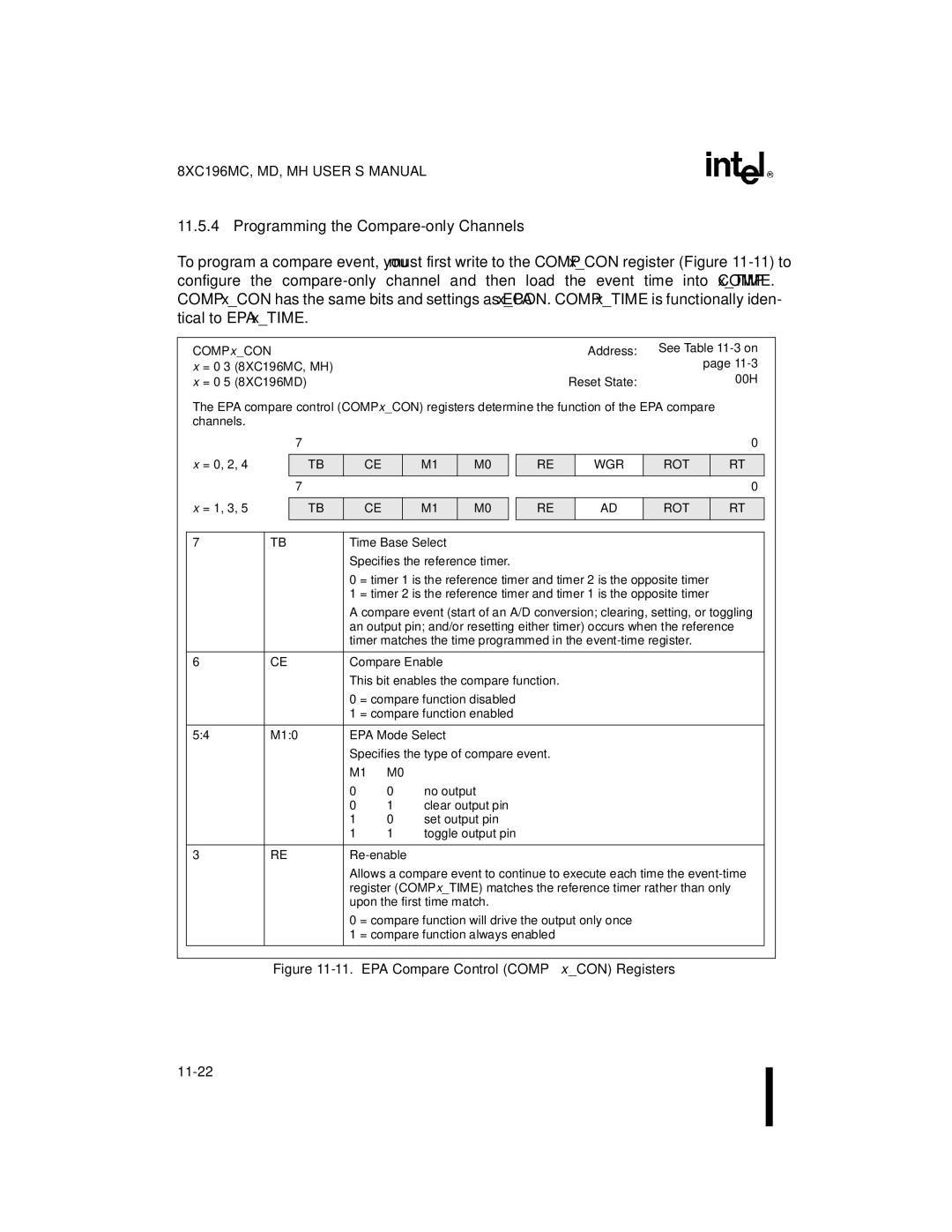 Intel manual Programming the Compare-only Channels, Comp xCON Address, = 0-3 8XC196MC, MH = 0-5 8XC196MD Reset State 00H 