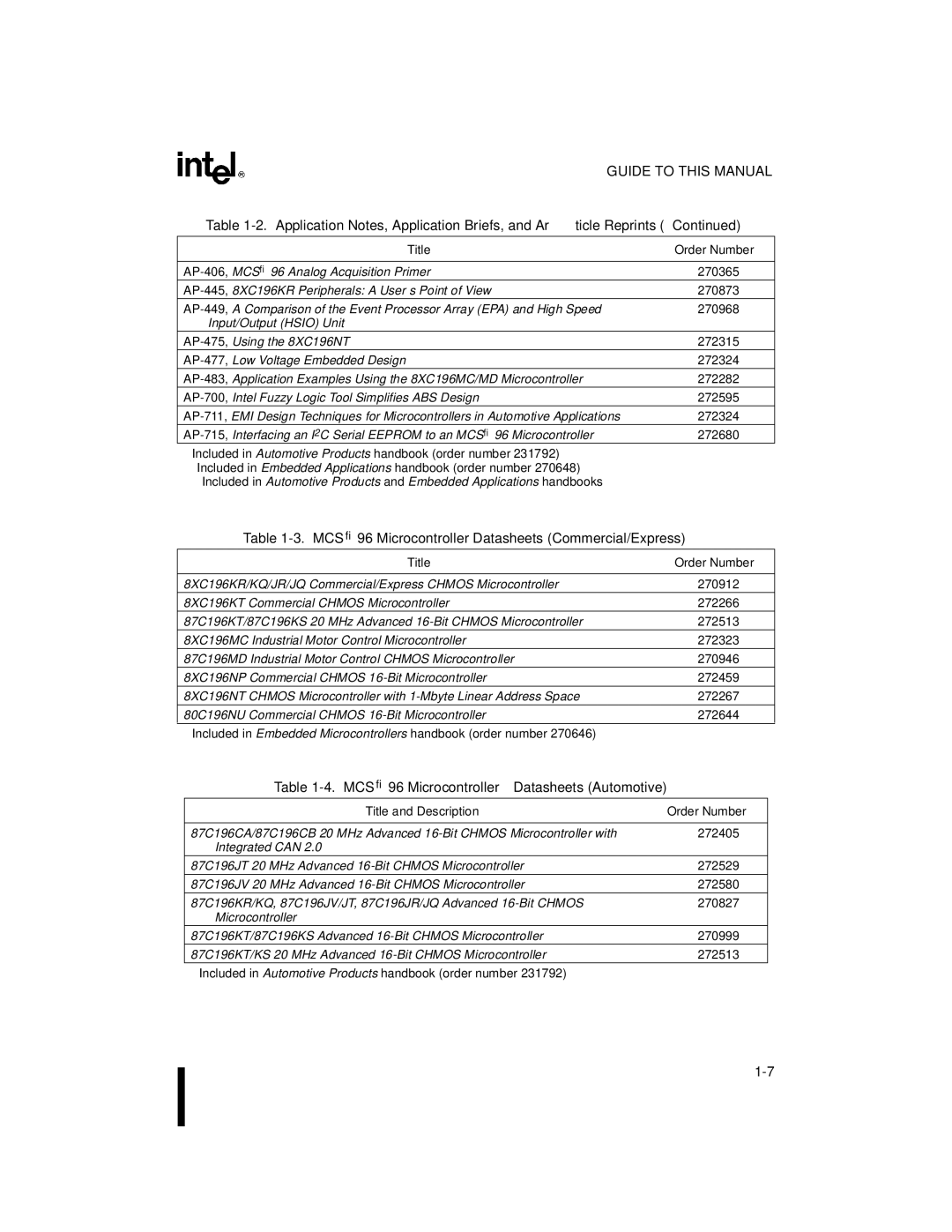 Intel 8XC196MD manual MCS 96 Microcontroller Datasheets Commercial/Express, MCS 96 Microcontroller Datasheets Automotive 