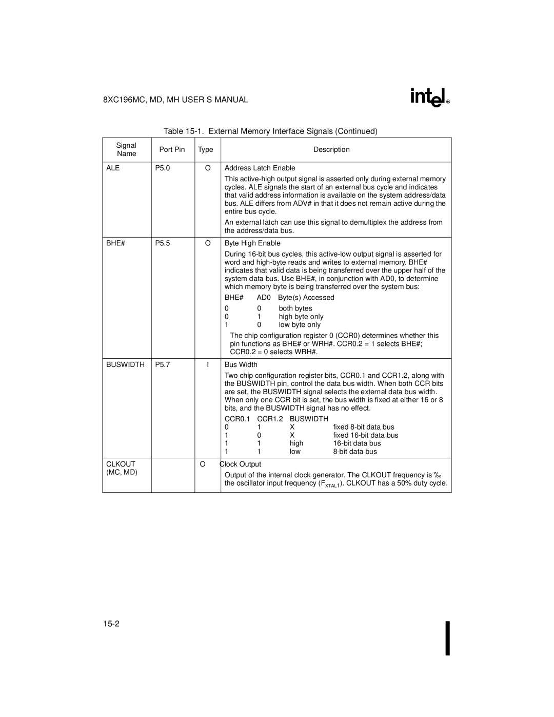 Intel 8XC196MC, 8XC196MD, 8XC196MH manual BHE# AD0, Bytes Accessed, CCR0.1, CCR1.2 Buswidth 