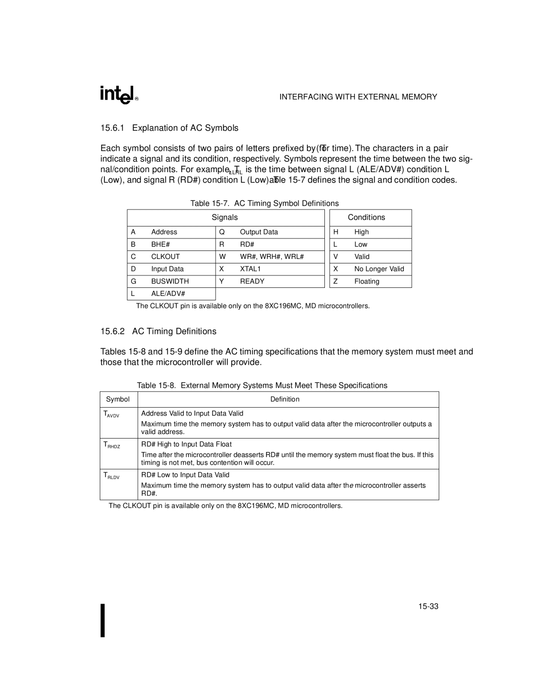 Intel 8XC196MD manual Explanation of AC Symbols, AC Timing Definitions, AC Timing Symbol Definitions Signals, Conditions 