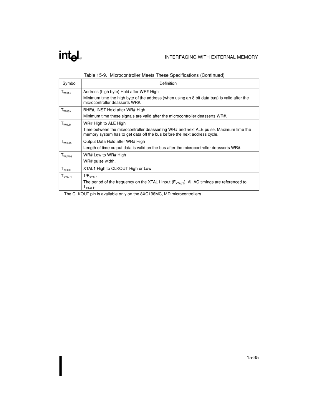 Intel 8XC196MC, 8XC196MD, 8XC196MH manual 15-35 