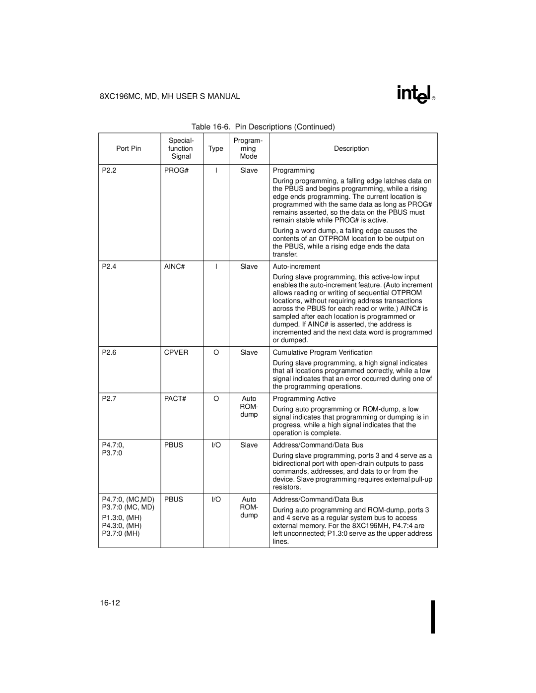 Intel 8XC196MC, 8XC196MD, 8XC196MH manual Prog#, Ainc#, Cpver, Pact# 