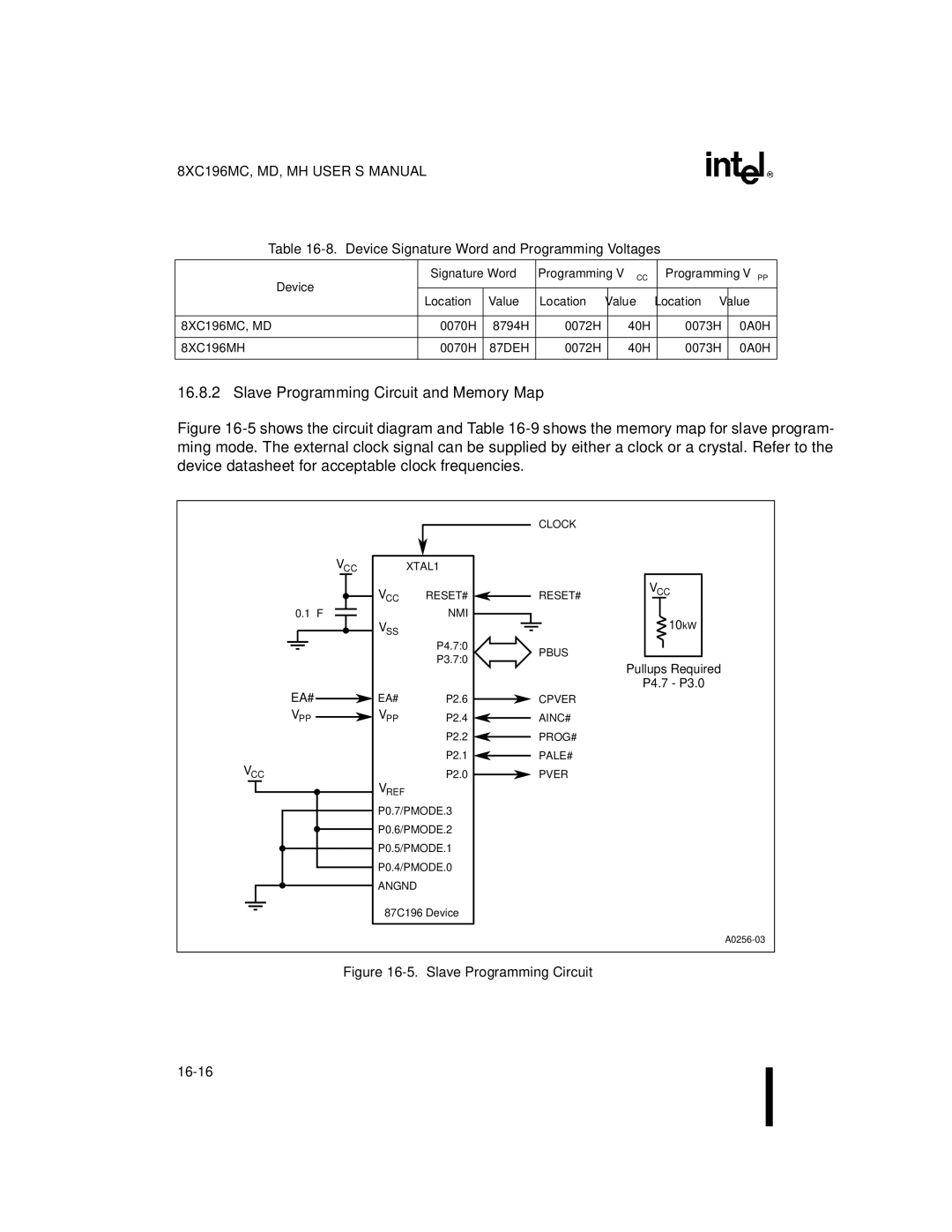 Intel 8XC196MD Slave Programming Circuit and Memory Map, Device Signature Word and Programming Voltages, Location Value 