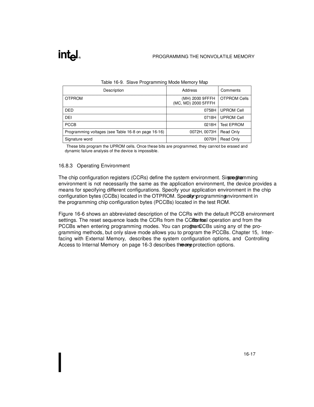 Intel 8XC196MH, 8XC196MD, 8XC196MC Operating Environment, Slave Programming Mode Memory Map, Description Address Comments 