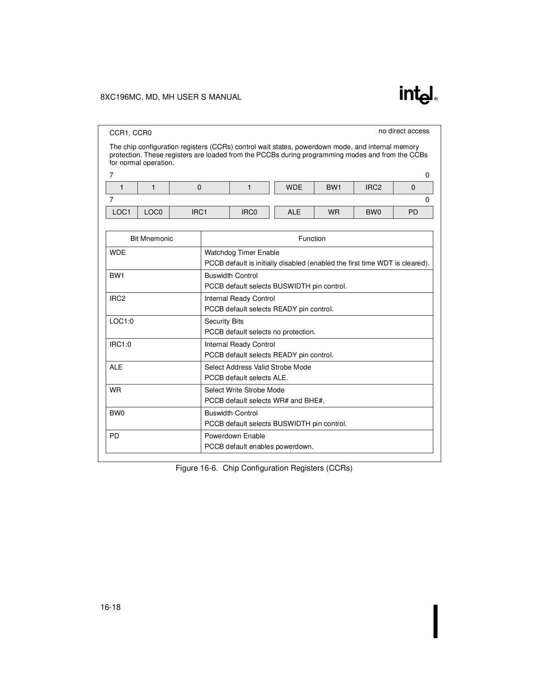 Intel 8XC196MC, 8XC196MD, 8XC196MH manual CCR1, CCR0, LOC1 LOC0 IRC1 IRC0 WDE BW1 IRC2, Bit Mnemonic Function 