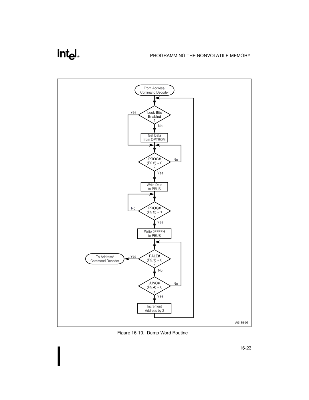 Intel 8XC196MH, 8XC196MD, 8XC196MC manual Dump Word Routine 