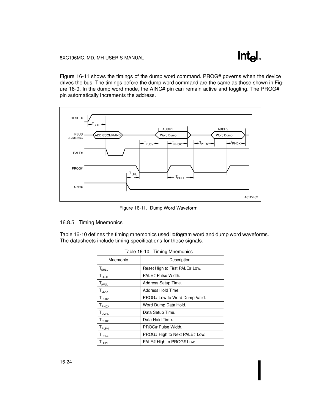 Intel 8XC196MC, 8XC196MD, 8XC196MH manual Timing Mnemonics, MnemonicDescription 