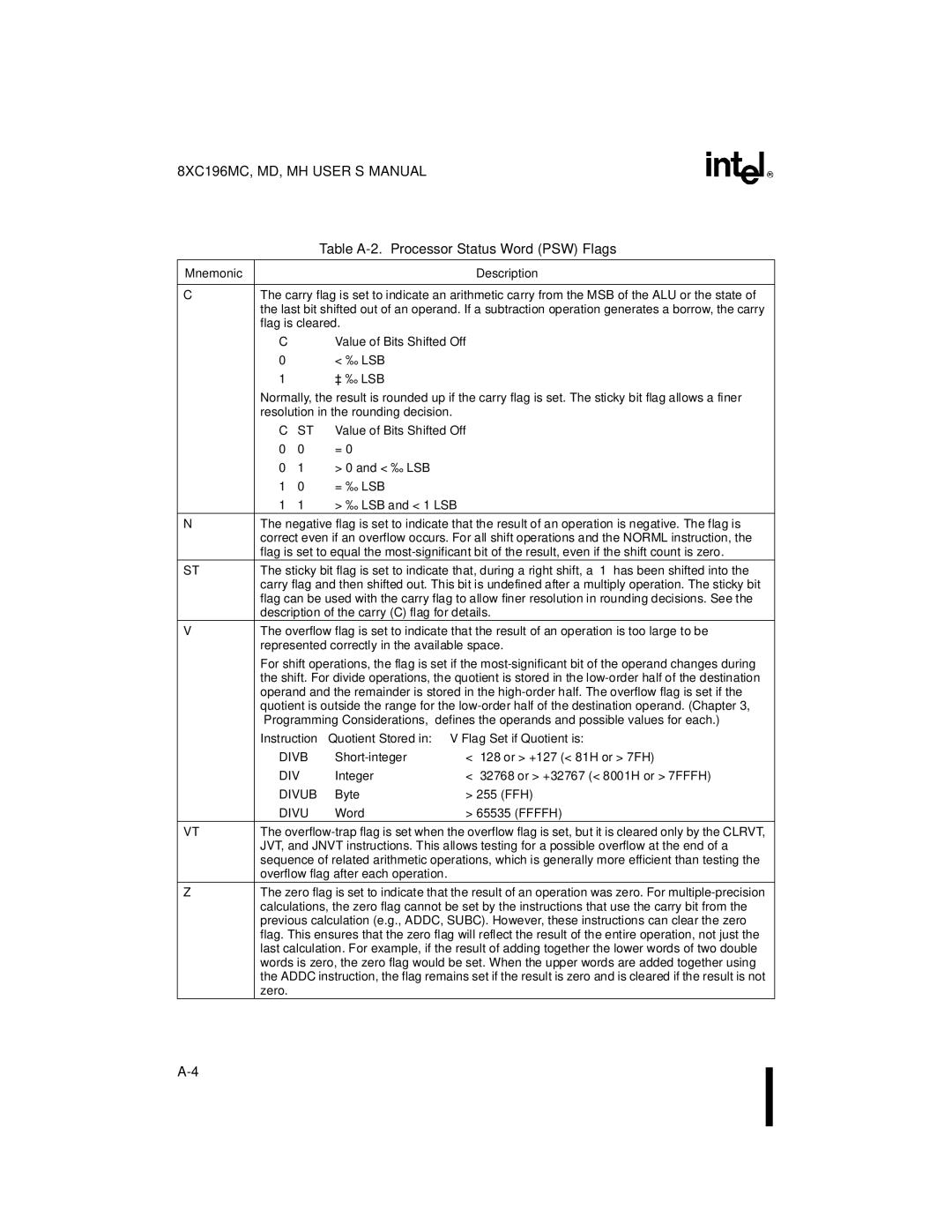 Intel 8XC196MD, 8XC196MH, 8XC196MC manual Table A-2. Processor Status Word PSW Flags, Value of Bits Shifted Off 