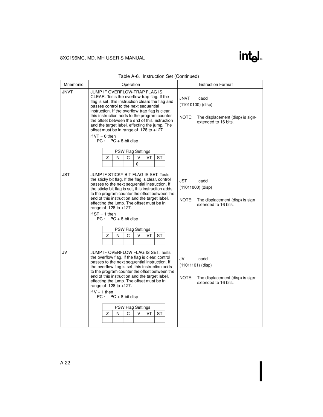 Intel 8XC196MD, 8XC196MH, 8XC196MC manual Jnvt Jump if OVERFLOW-TRAP Flag is 