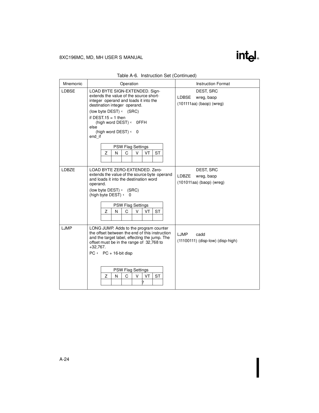 Intel 8XC196MC, 8XC196MD, 8XC196MH manual Load Byte SIGN-EXTENDED. Sign 