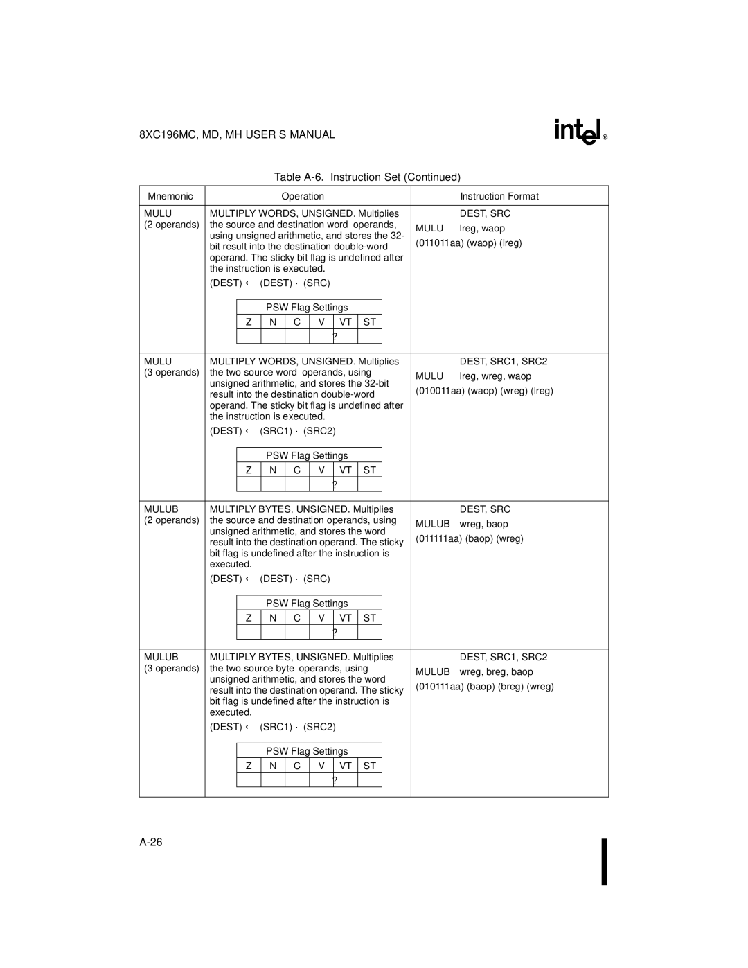 Intel 8XC196MH, 8XC196MD, 8XC196MC manual Mulub 