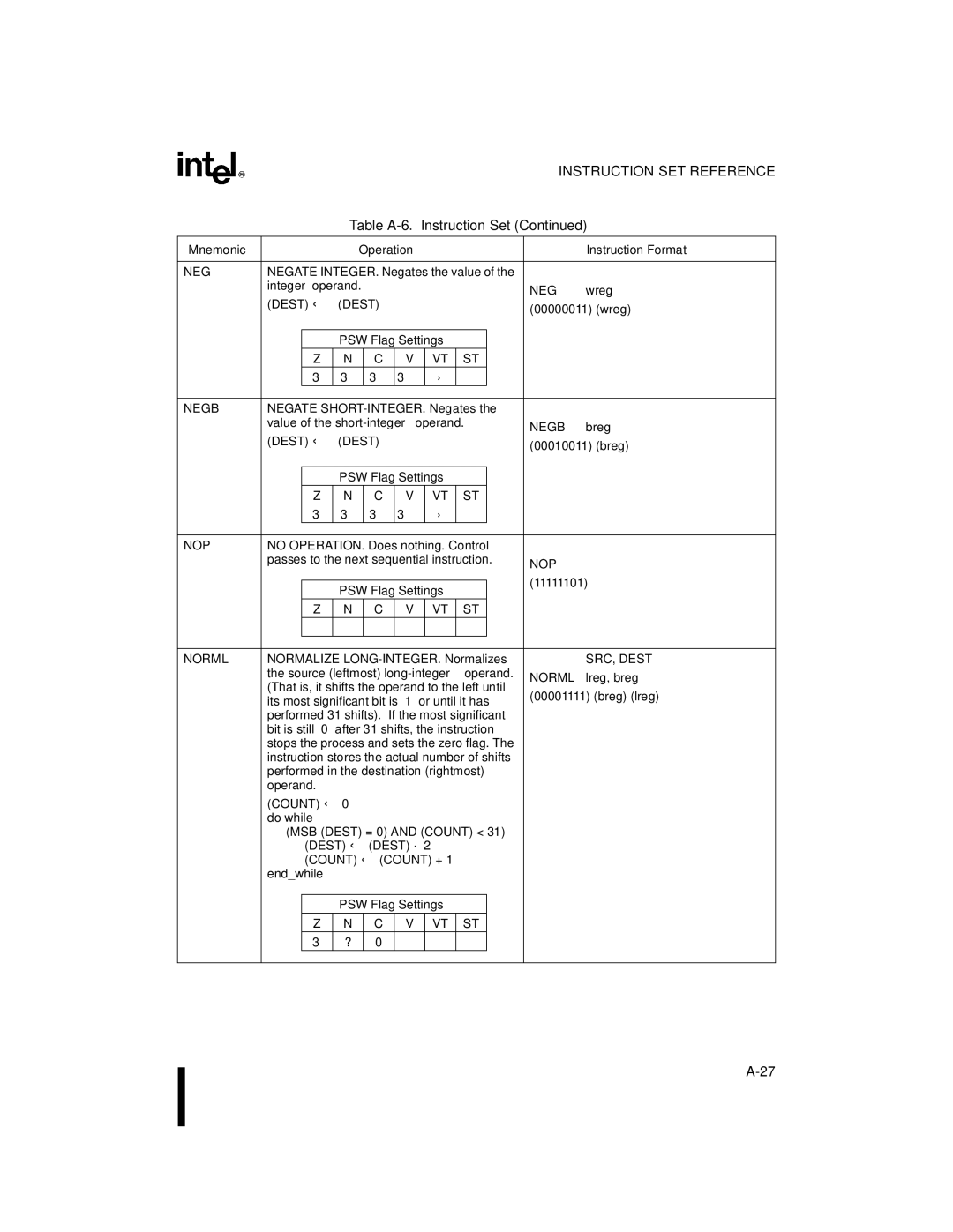 Intel 8XC196MC, 8XC196MD, 8XC196MH manual Integer operand, SRC, Dest 