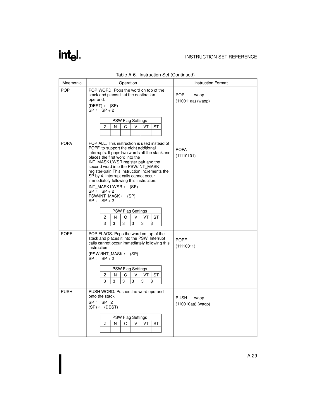 Intel 8XC196MH, 8XC196MD, 8XC196MC manual INTMASK1/WSR ← SP, Psw/Intmask ← Sp 