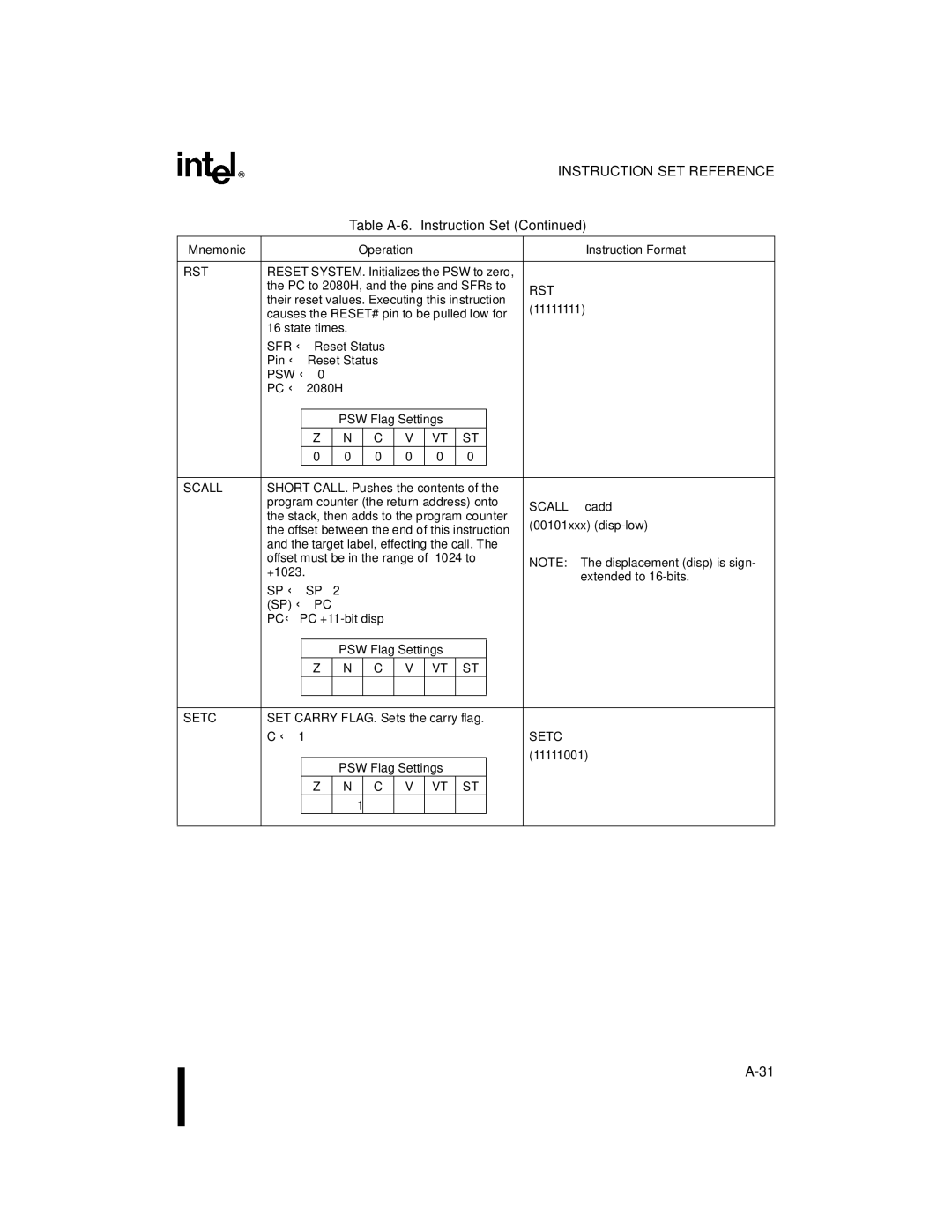 Intel 8XC196MD, 8XC196MH, 8XC196MC manual Rst, Scall 