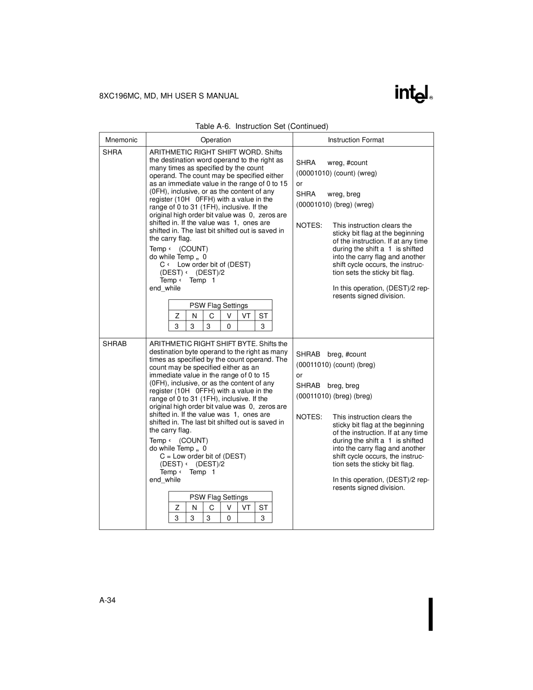 Intel 8XC196MD, 8XC196MH, 8XC196MC manual Range of 0 to 31 1FH, inclusive. If 