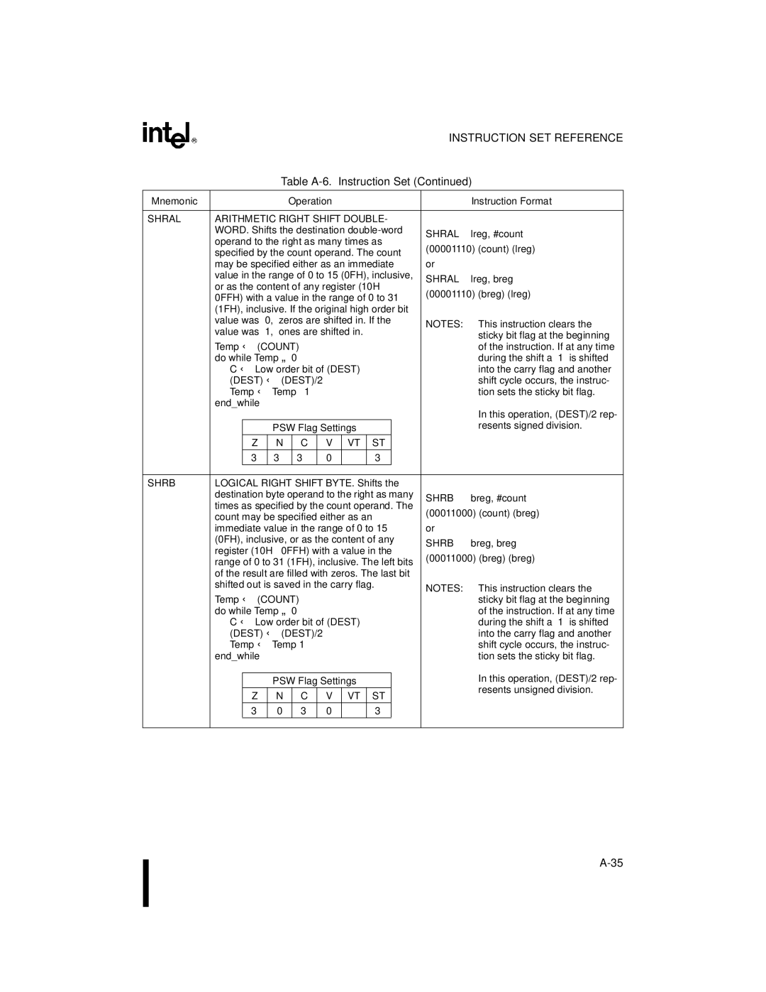 Intel 8XC196MH, 8XC196MD, 8XC196MC manual Shral Arithmetic Right Shift Double 