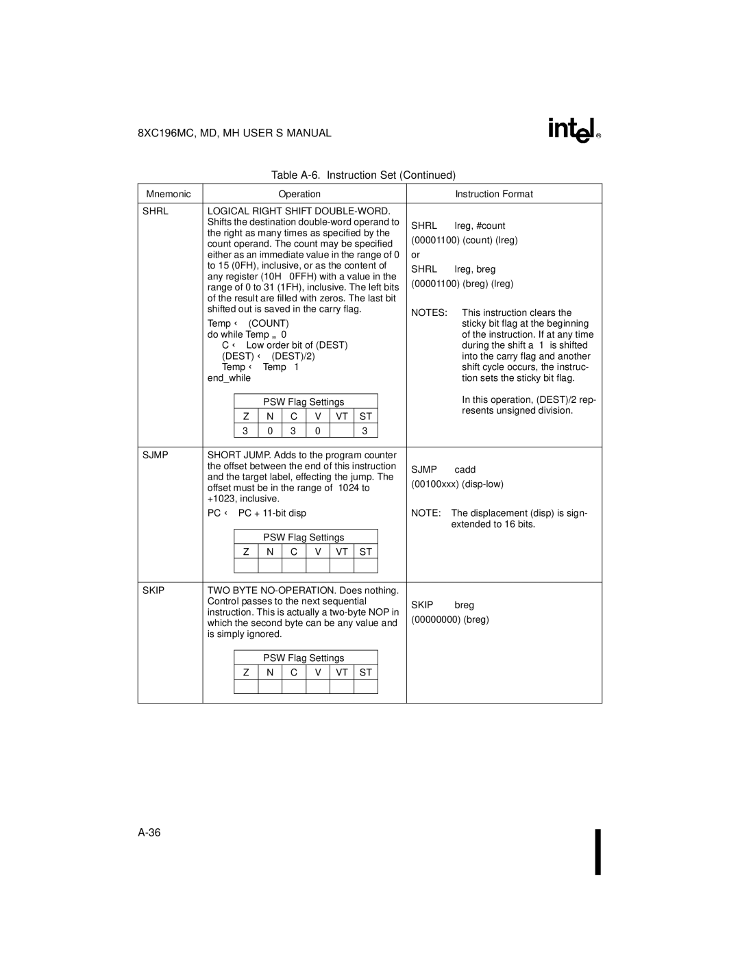 Intel 8XC196MC, 8XC196MD, 8XC196MH manual Shrl Logical Right Shift DOUBLE-WORD, Skip 