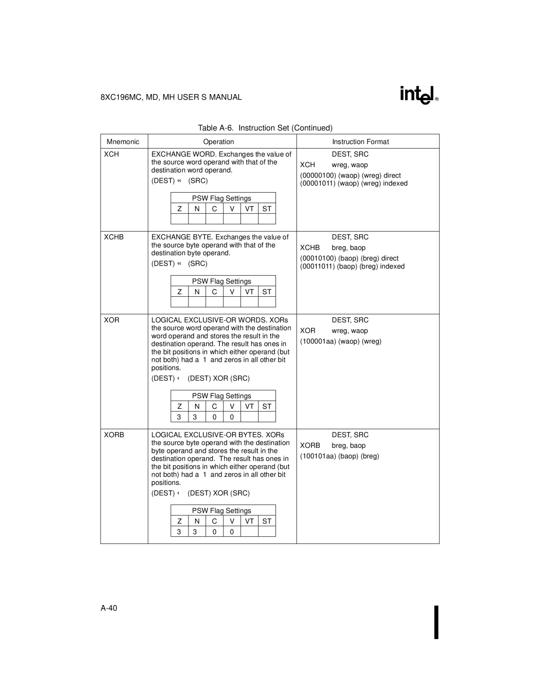 Intel 8XC196MD, 8XC196MH, 8XC196MC manual Xor, Dest ← Dest XOR SRC 