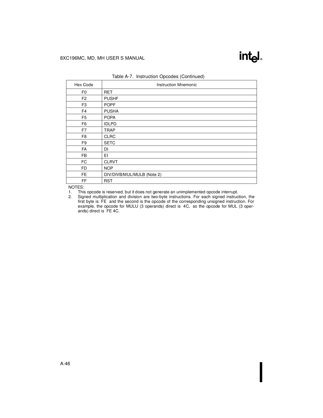 Intel 8XC196MD, 8XC196MH, 8XC196MC manual DIV/DIVB/MUL/MULB Note 