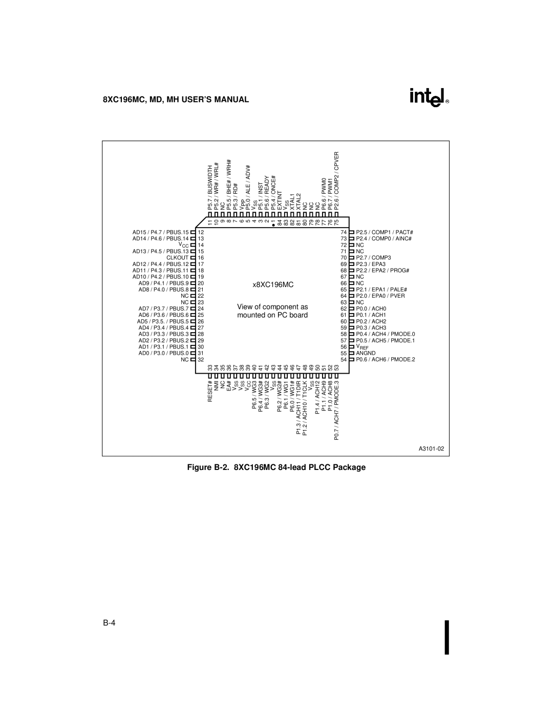 Intel 8XC196MD, 8XC196MH manual Figure B-2 XC196MC 84-lead Plcc Package, X8XC196MC 