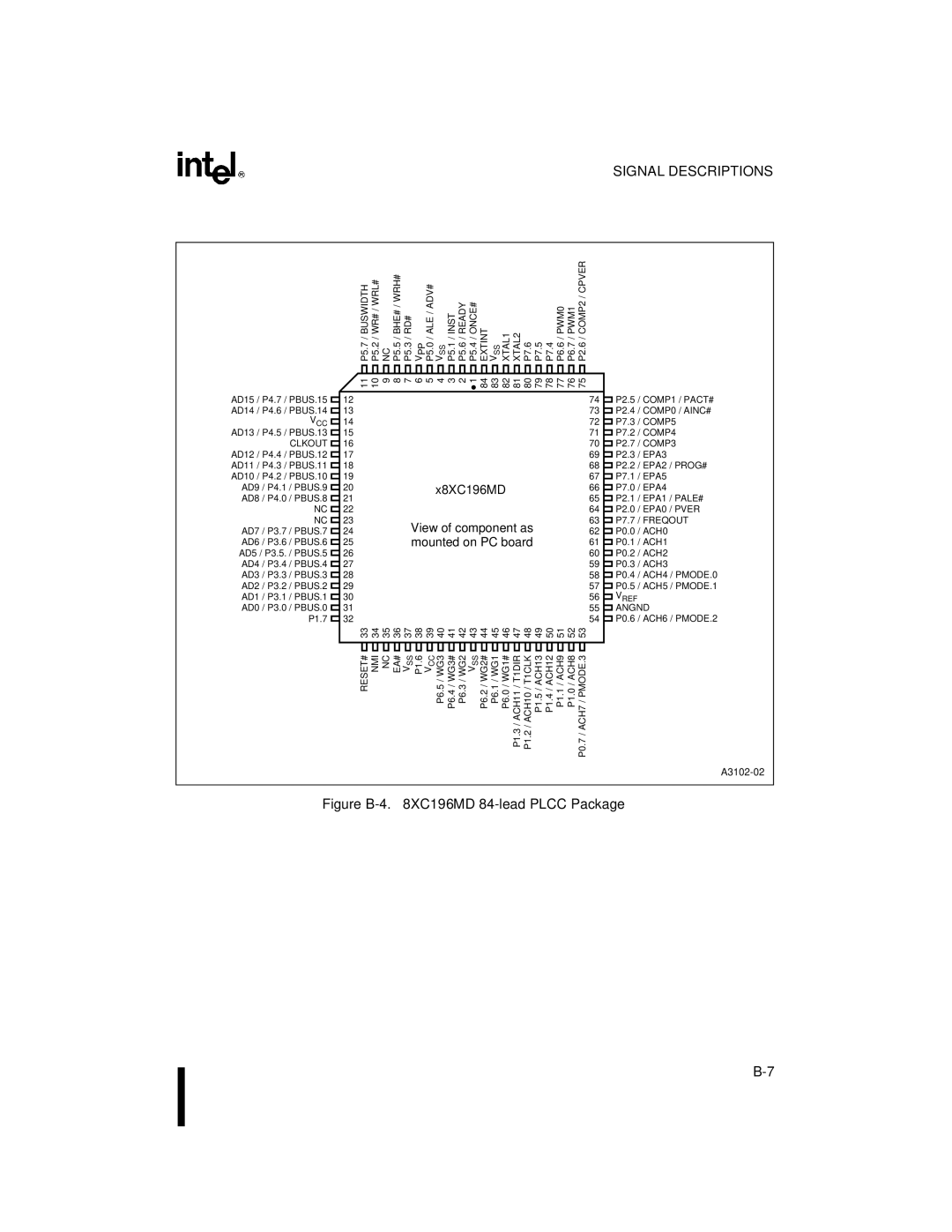 Intel 8XC196MH, 8XC196MC manual Figure B-4 XC196MD 84-lead Plcc Package, X8XC196MD 